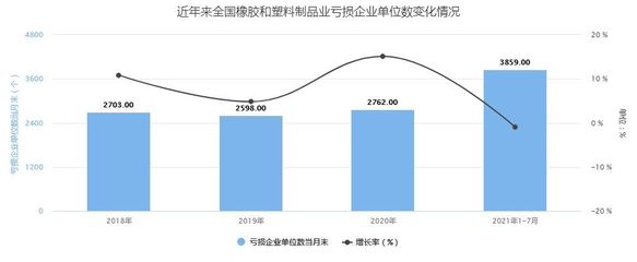 2022年全球市場橡膠底帆布鞋規(guī)模研究報告