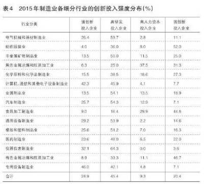 國研丨中國制造業(yè)橫向升級顯著縱向升級不足