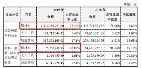 永新股份業績穩健，凈利潤達2.69億元，橡膠制品業需警惕原材料價格波動風險